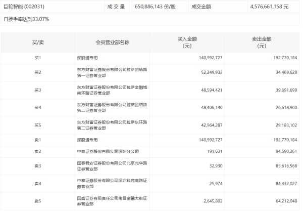 安全配资 山西焦煤：上半年净利润10.14亿元 同比下降48.44%